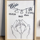 Tableau de naissance